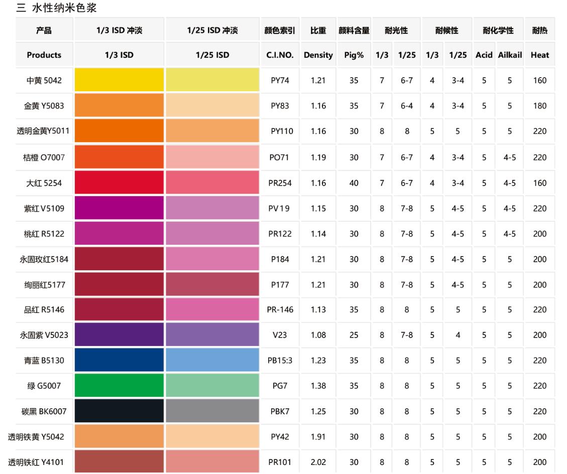 纳米色浆色卡 纳米色浆色卡