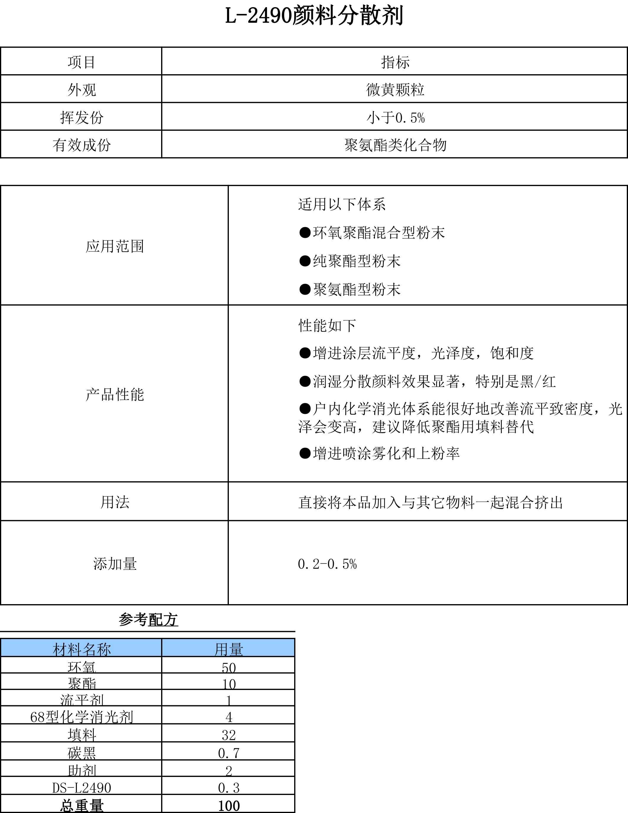 粉末涂料分散剂 粉末涂料分散剂